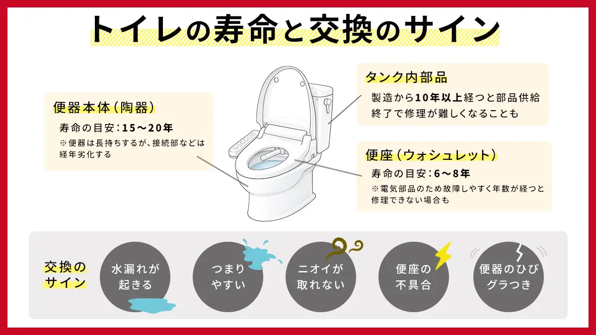 トイレの寿命と交換のサイン