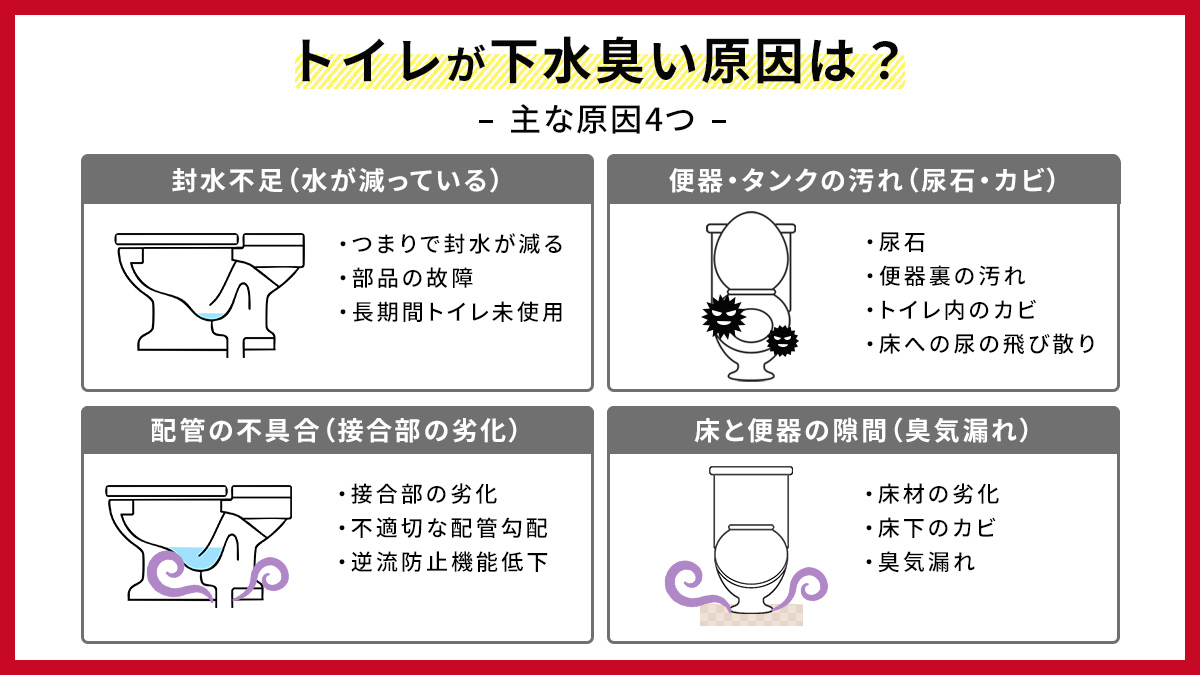 トイレが下水臭い原因