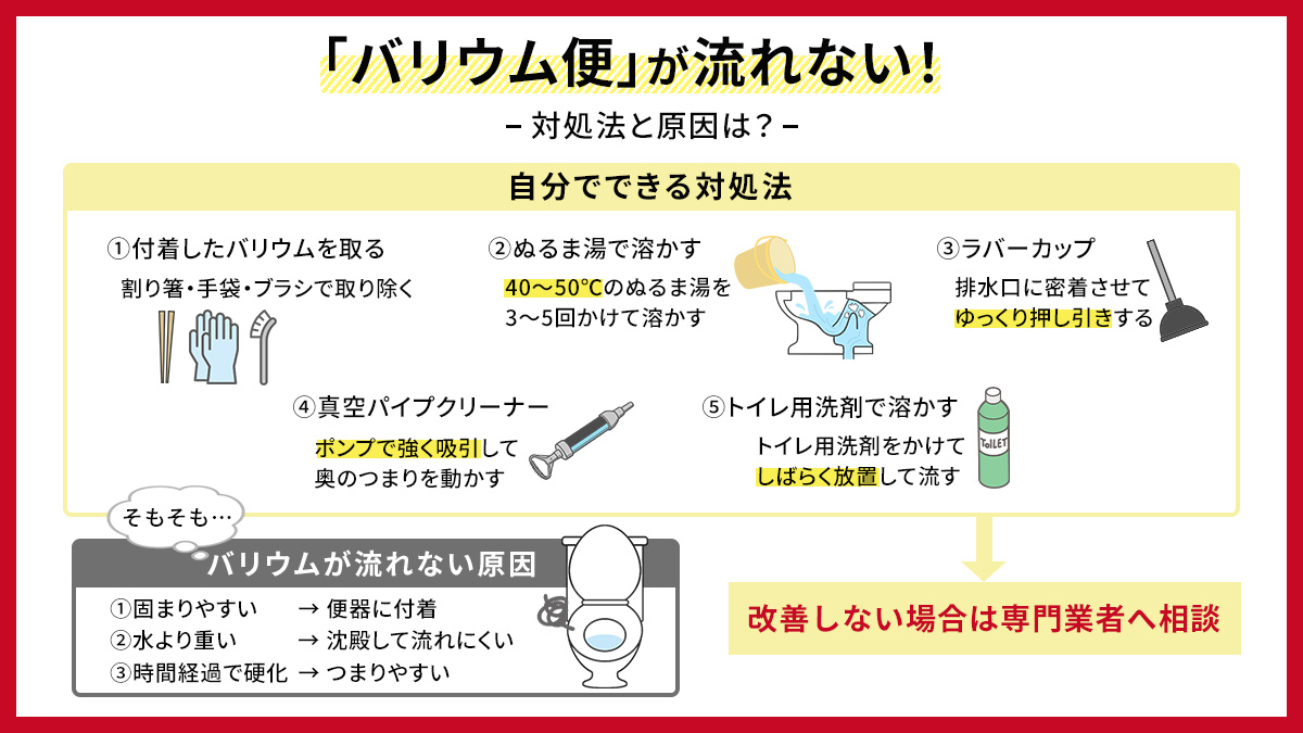 バリウムがトイレで流れないときの解決方法